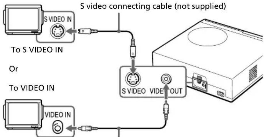 SONY DPP-SV88 - Connecting to a television - 1
