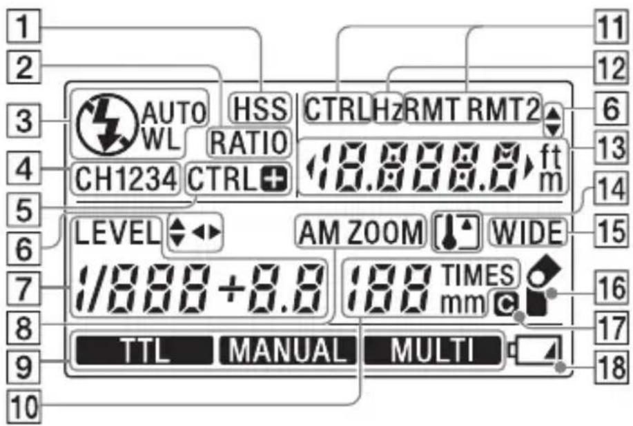 1 2 3 4 5 6 7 8 9 10 AUTO WL CH1234 HSS RATIO CTRL CTRL+ 18.8888.8 ft m LEVEL AM ZOOM WIDE 1/888 + 8.8 188 TIMES mm TTL MANUAL MULTI 11 12 6 13 14 15 16 17 18