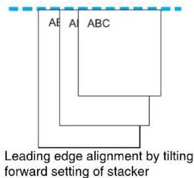FUJITSU fi-5950 - ■ Changing Stacker inclination/motion - 2
