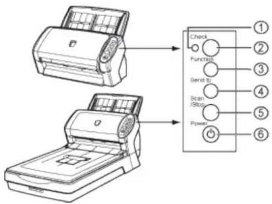 FUJITSU fi-6130 - Functions of the Operator Panel - 1