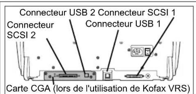 Connecteur USB 2 Connecteur SCSI 1 Connecteur SCSI 2 Connecteur USB 1 Carte CGA (lors de l'utilisation de Kofax VRS)