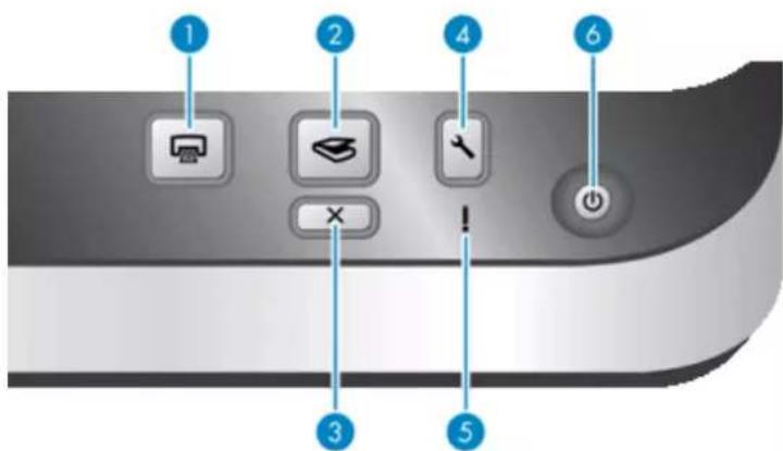 HP Scanjet Flow N9120 fn2 - Boutons du panneau avant du scanner - 1