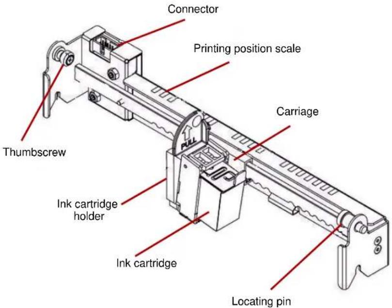 KODAK Ngenuity 9125 - Installing the front page imprinter and ink cartridge - 1