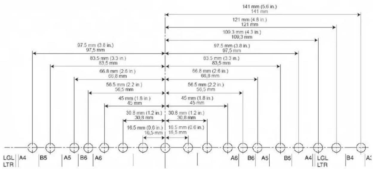 KODAK Truper 3210 - Printing position chart - 1