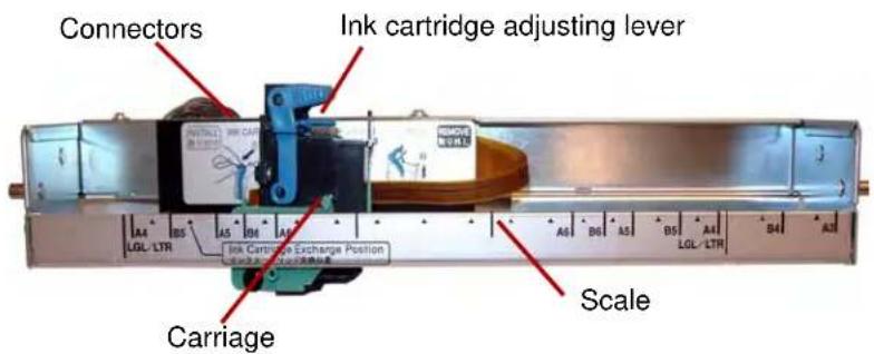 KODAK Truper 3610 - Imprinter components - 1