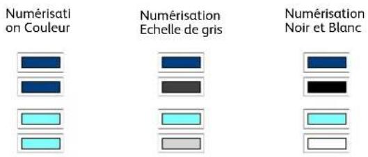XEROX DocuMate 4799 - Onglet Paramètres de rédaction - 6