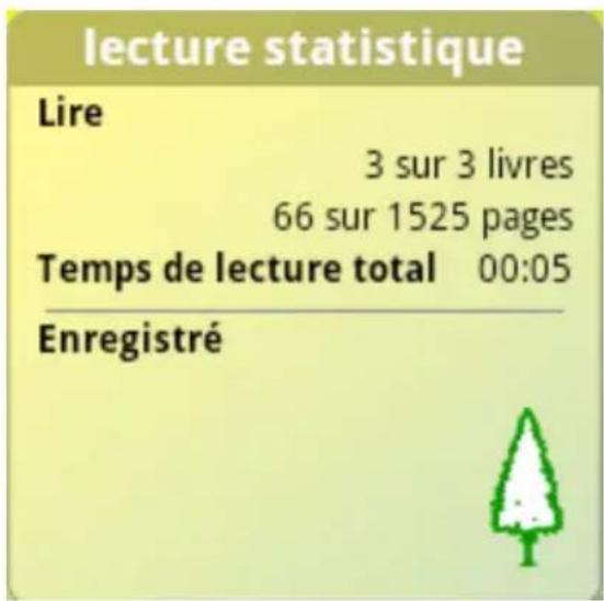 lecture statistique Lire 3 sur 3 livres 66 sur 1525 pages Temps de lecture total 00:05 Enregistré