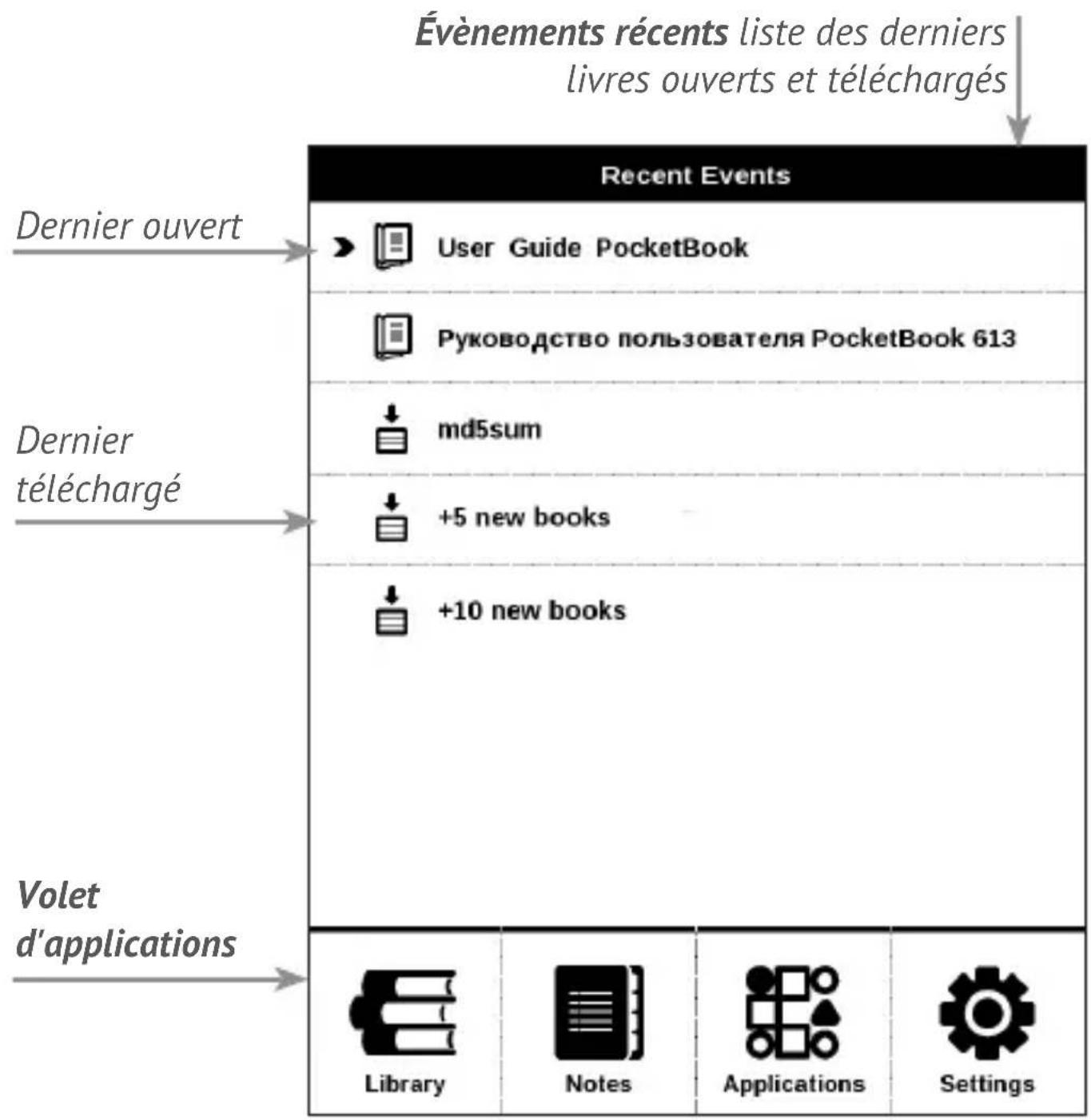 Événements récents liste des derniers livres ouverts et téléchargés Recent Events Dernier ouvert User Guide PocketBook Руководство пользователя PocketBook 613 md5sum +5 new books +10 new books Dernier téléchargé Volet d'applications Library Notes Applications Settings
