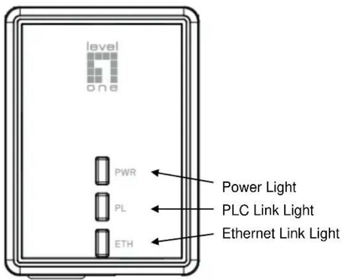 LEVELONE PLI-4052 - Casing Details - 1