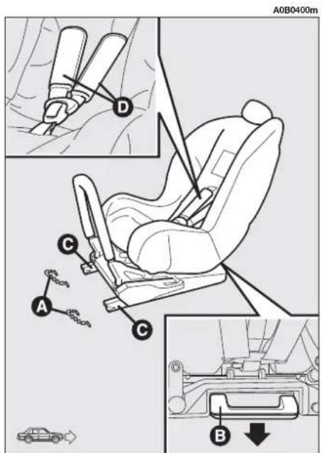 ALFA ROMEO 156 (2000) - Installation of the seat for the 0 and 0+ groups - 1