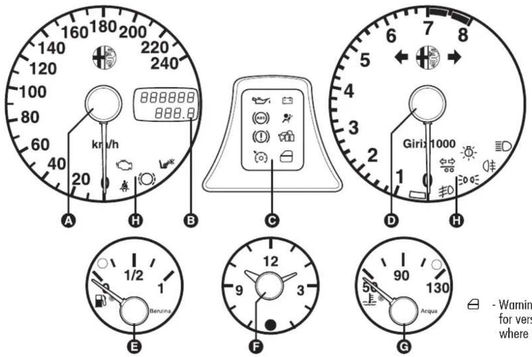 ALFA ROMEO 156 (2000) - INSTRUMENT CLUSTER - 1