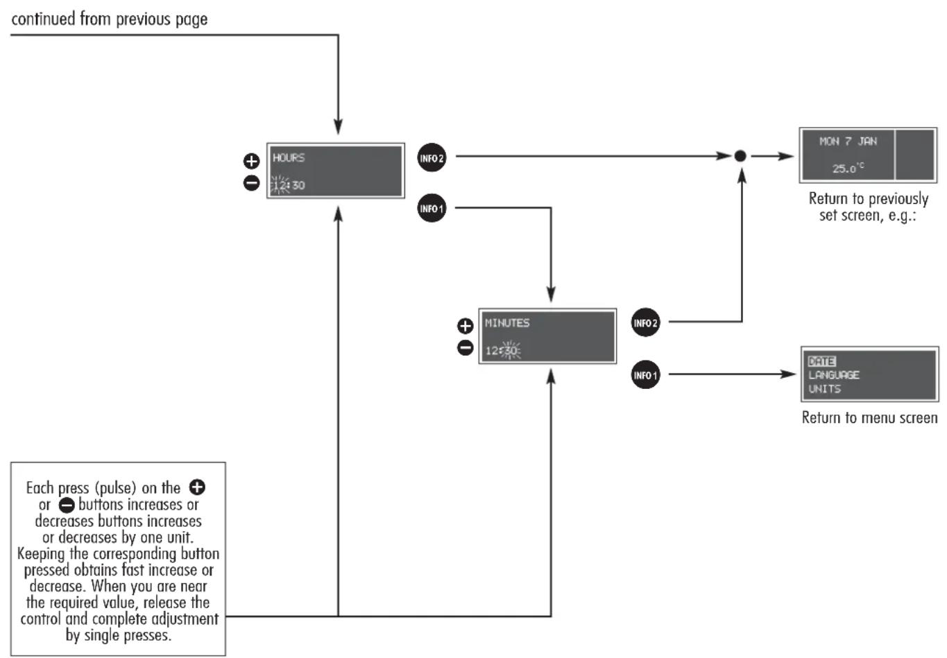 ALFA ROMEO 156 (2000) - DATE SETTING/TIME SETTING (DATE) - 2