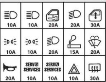 ALFA ROMEO 156 (2000) - FUSE AND RELAYS IN THE MAIN FUSEBOX (fig. 69) - 5