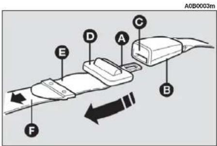 ALFA ROMEO 156 (2000) - REAR CENTRAL ABDOMINAL BELT (fig. 48) - 3