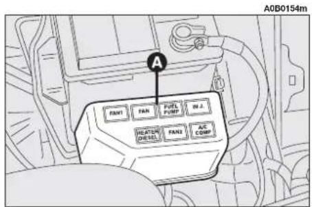 ALFA ROMEO 156 (2000) - FUSES AND RELAYS IN ENGINE BAY - 1