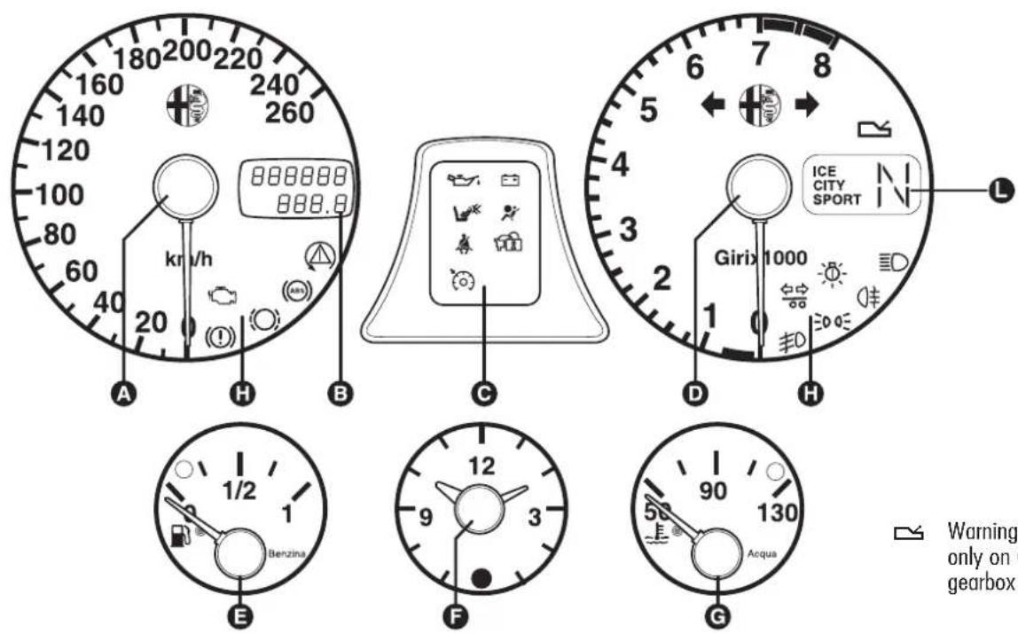 ALFA ROMEO 156 (2000) - INSTRUMENT CLUSTER - 3