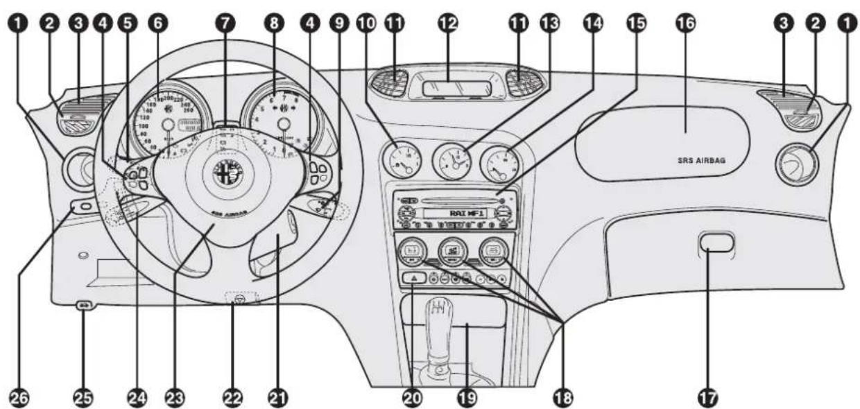 ALFA ROMEO 156 (2000) - DASHBOARD - 1