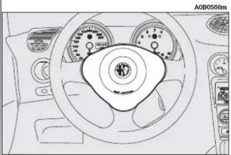 ALFA ROMEO 156 (2000) - Description and operation - 1