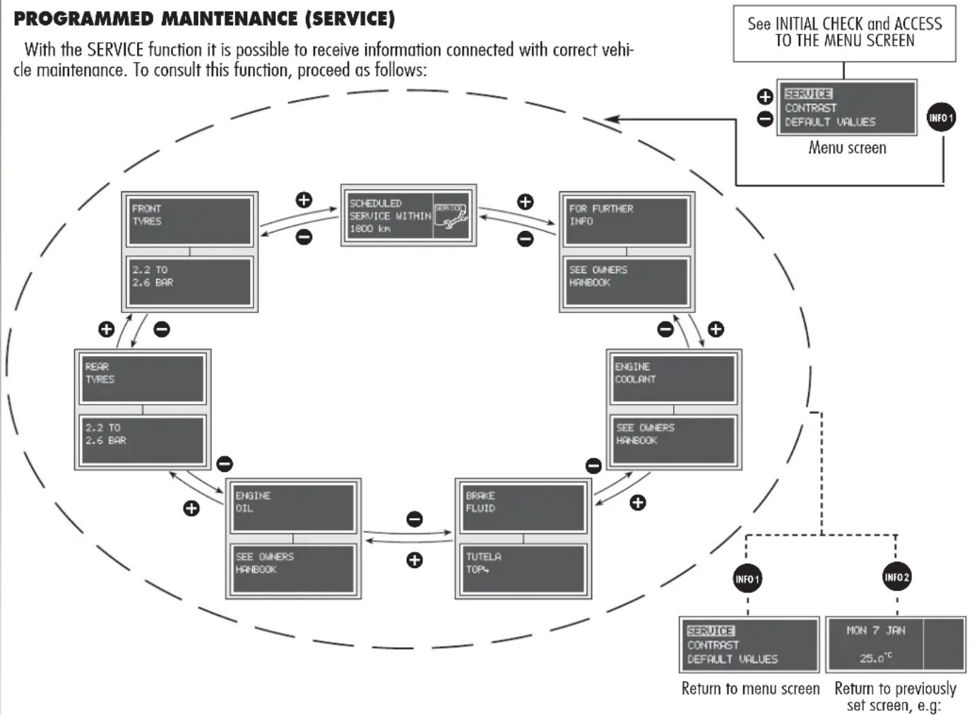 ALFA ROMEO 156 (2000) - PROGRAMMED MAINTENANCE (SERVICE) - 1
