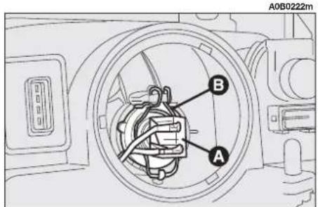 ALFA ROMEO 156 (2000) - DIPPED-BEAM HEADLAMPS (fig. 32) - 2
