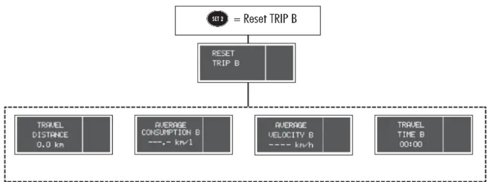 ALFA ROMEO 156 (2000) - Start of journey procedure (reset) - 6