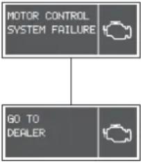 ALFA ROMEO 156 (2000) - WARNING - 8