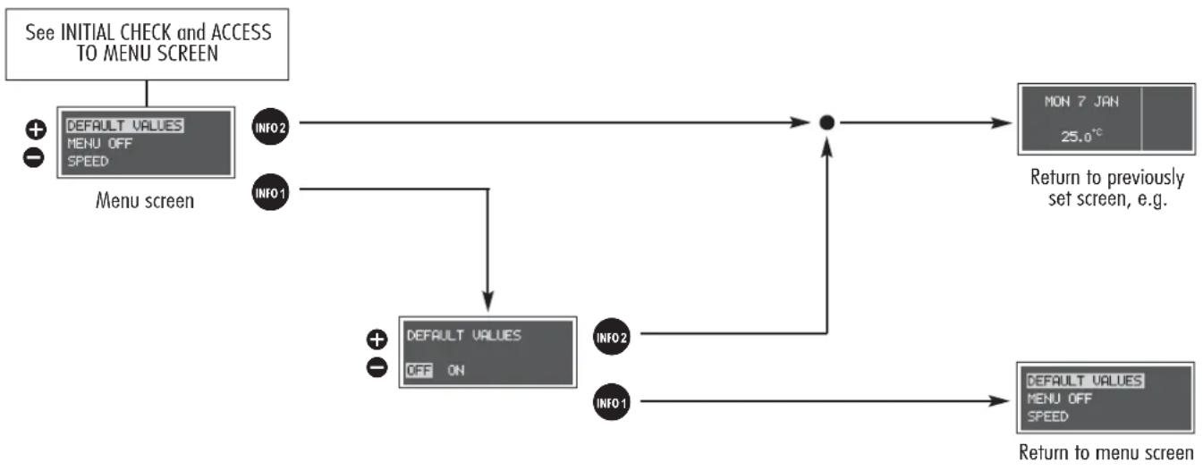 ALFA ROMEO 156 (2000) - DEFAULT VALUE RESET (DEFAULT VALUES) - 1