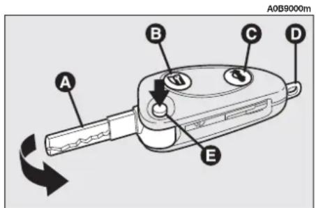 ALFA ROMEO 156 (2000) - OPERATION (fig. 4) - 4