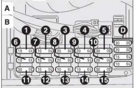 ALFA ROMEO 156 (2000) - FUSE AND RELAYS IN THE MAIN FUSEBOX (fig. 69) - 4