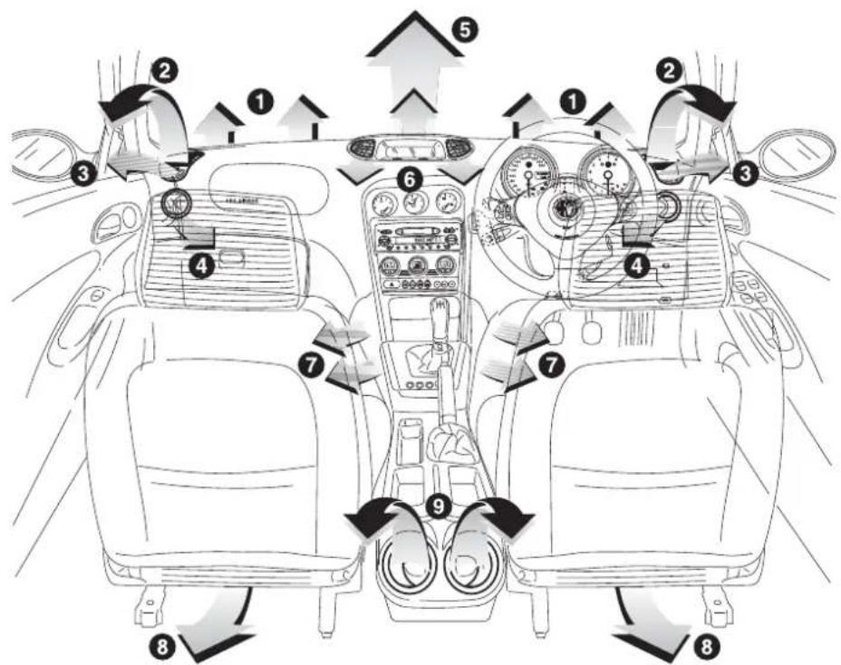 ALFA ROMEO 156 (2000) - HEATING AND CLIMATE CONTROL - 1