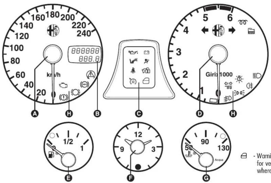 ALFA ROMEO 156 (2000) - INSTRUMENT CLUSTER - 5