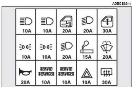 ALFA ROMEO 156 (2000) - FUSES ABOVE THE MAIN FUSEBOX - 2