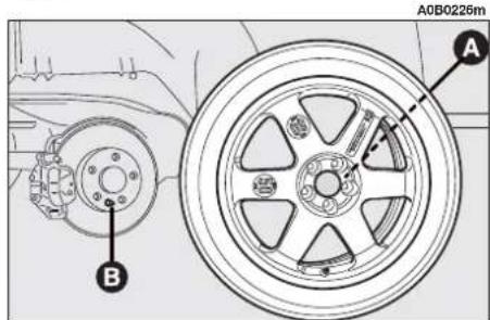 ALFA ROMEO 156 (2000) - (optional for versions/markets where applicable) - 7