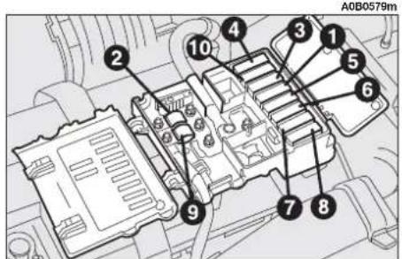 ALFA ROMEO 156 (2000) - FUSE AND RELAYS IN THE MAIN FUSEBOX (fig. 69) - 3
