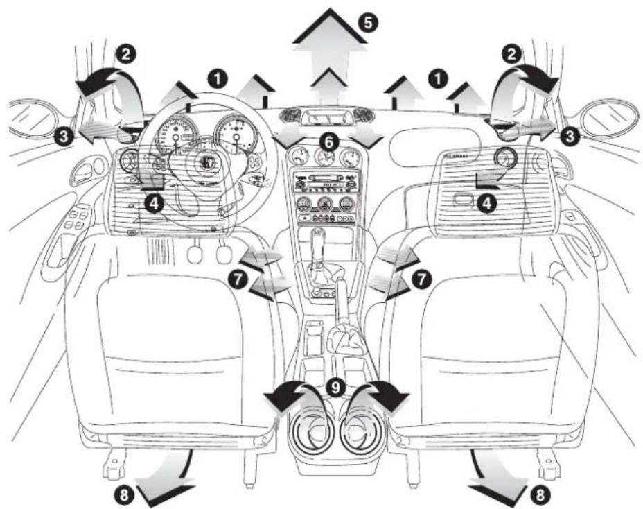 ALFA ROMEO 156 (2000) - CLIMATE CONTROL SYSTEM - 1