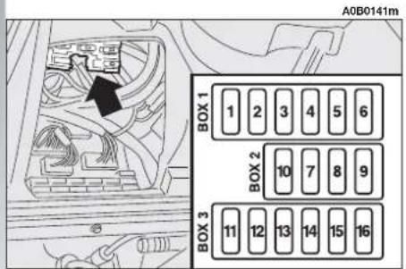 ALFA ROMEO 156 (2000) - FUSES AND RELAYS ACCESSIBLE FROM THE GLOVEBOX - 1