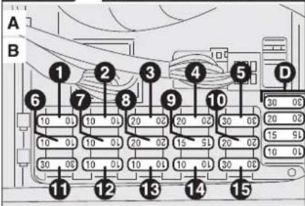 ALFA ROMEO 156 (2000) - FUSES IN THE MAIN FUSEBOX (fig. 21 or fig. 22 for versions/markets where applicable) - 2