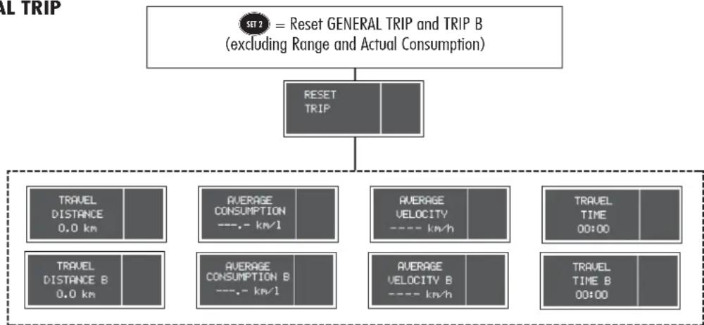 ALFA ROMEO 156 (2000) - Start of journey procedure (reset) - 5