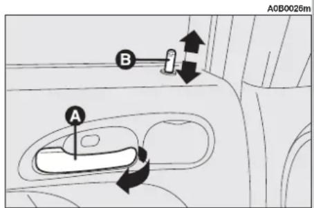 ALFA ROMEO 156 (2000) - CENTRALIZED LOCKING - 3