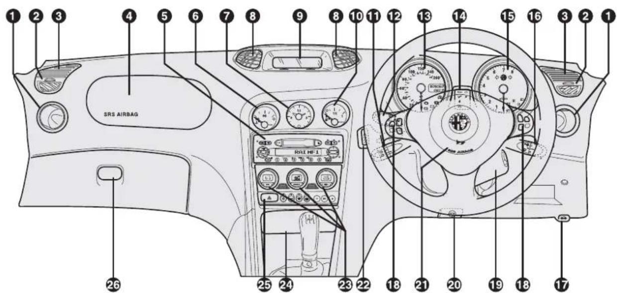 ALFA ROMEO 156 (2000) - DASHBOARD - 1