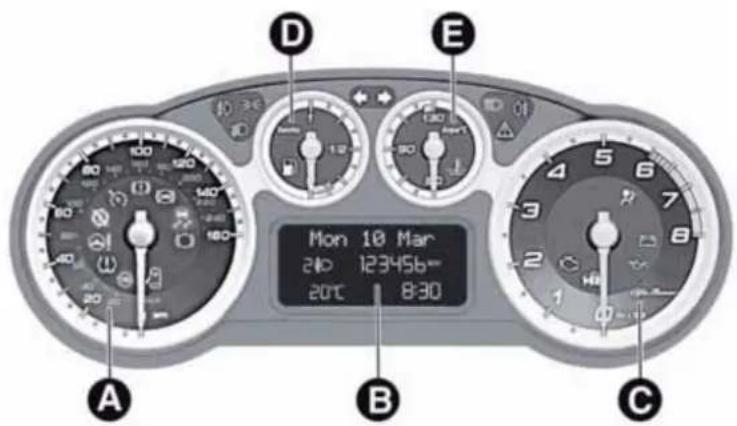 ALFA ROMEO MiTo (2009) - VERSIONS WITH MULTIFUNCTIONAL DISPLAY - 1