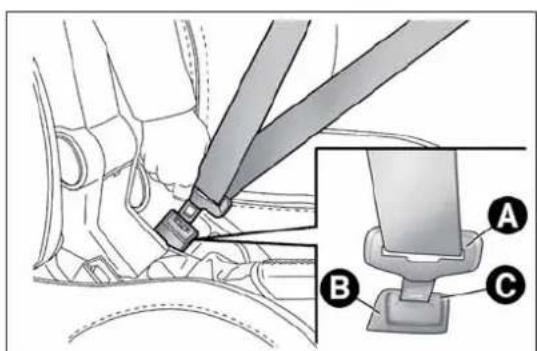 ALFA ROMEO MiTo (2009) - USINGTHESEATBELTS - 2