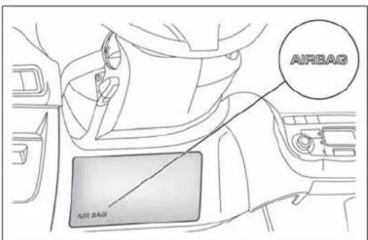 ALFA ROMEO MiTo (2009) - Deactivatingpassengersideairbags: frontairbagandseat-mountedside bagforpelvis,chestandshoulders protection(Sidebag) - 2