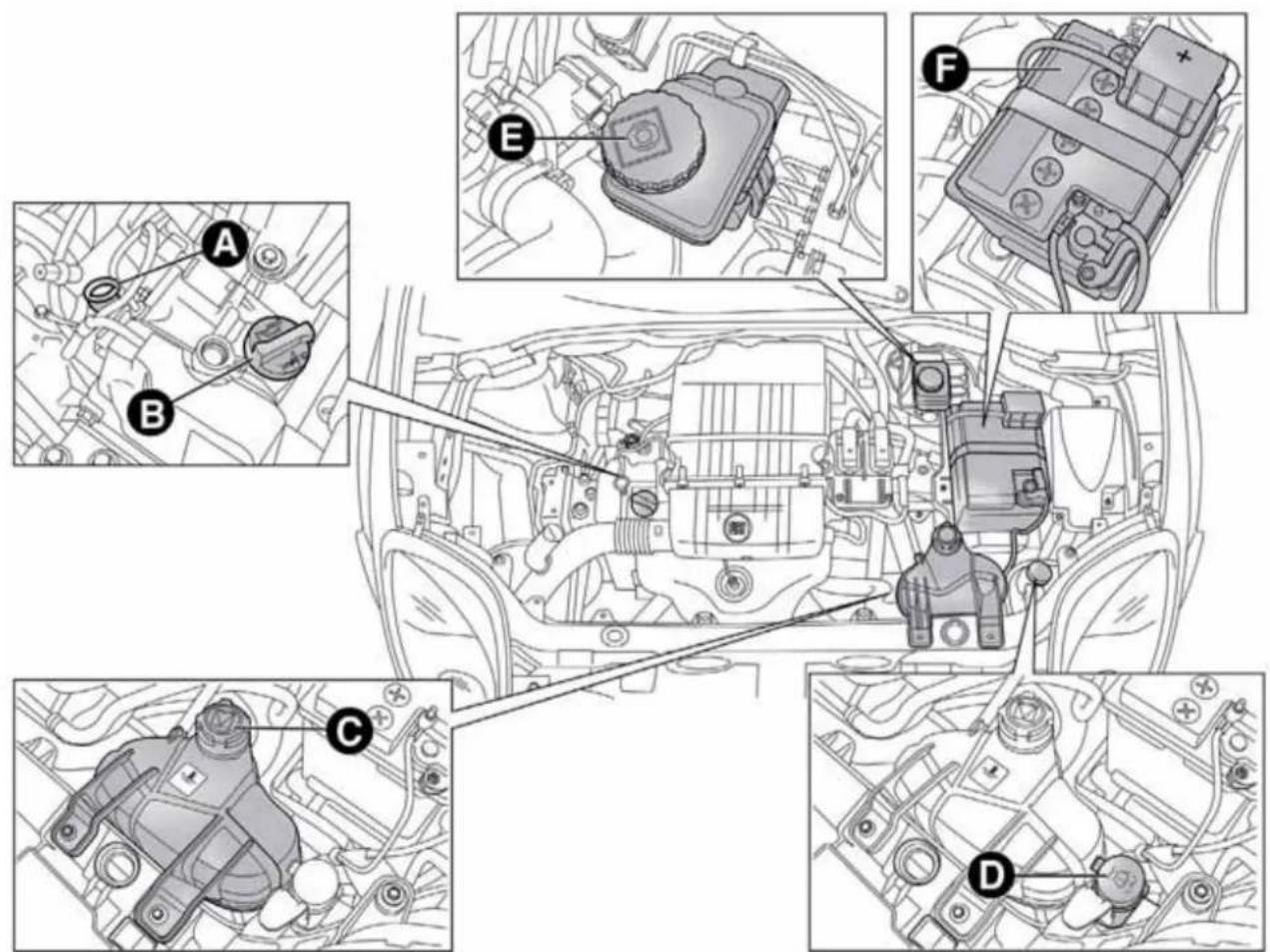 ALFA ROMEO MiTo (2009) - CHECKINGLEVELS - 5