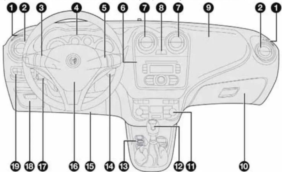 ALFA ROMEO MiTo (2009) - DASHBOARD - 1