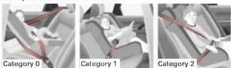 AUDI A4 (2002) - Adjust seat and sit in correct position - 1
