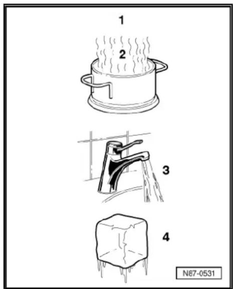 AUDI A4 (1995) - Pressure and boiling point - 1