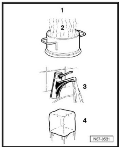 AUDI A6 (1995) - Pressure and boiling point - 1