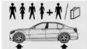 BMW 550i (2011) - Tire size Pressure specifications - 1