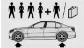 BMW 550i (2011) - Tire size Pressure specifications in bar/PSI - 1